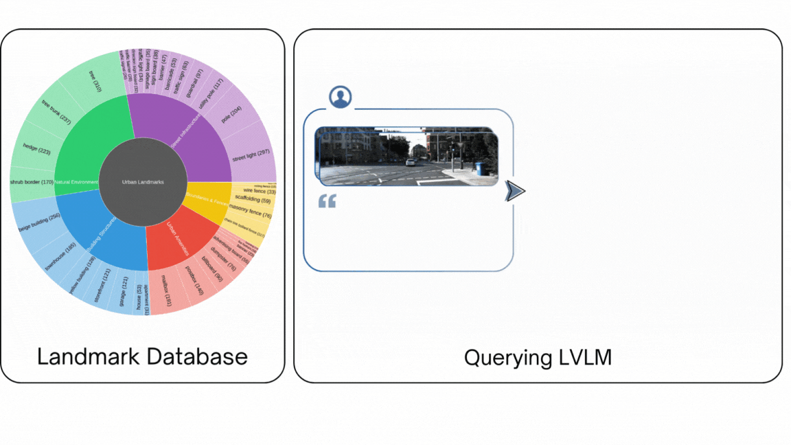 Creating Language-Landmark Database by querying Large Vision-Language Model